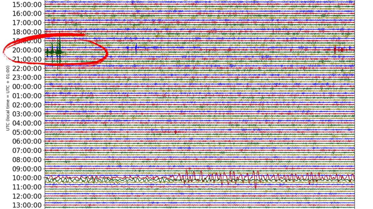 Scotland_earthquake-1200x675 Irish seismographs record Turkey earthquake and Scottish tremor