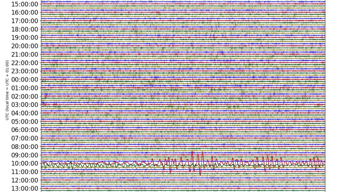 valentia_earthquake-1200x675 Irish seismographs record Turkey earthquake and Scottish tremor