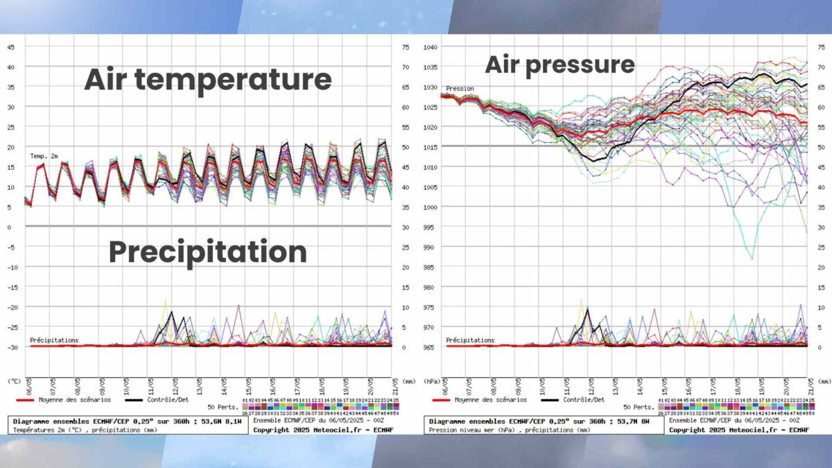 air_temperature_chart_for_ireland-1200x675 Settled conditions to last into next week