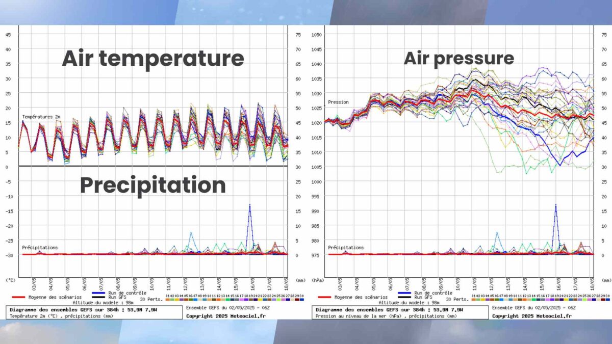 air_temperature_chart_for_ireland_2_may-1200x675 High and Dry until mid-May
