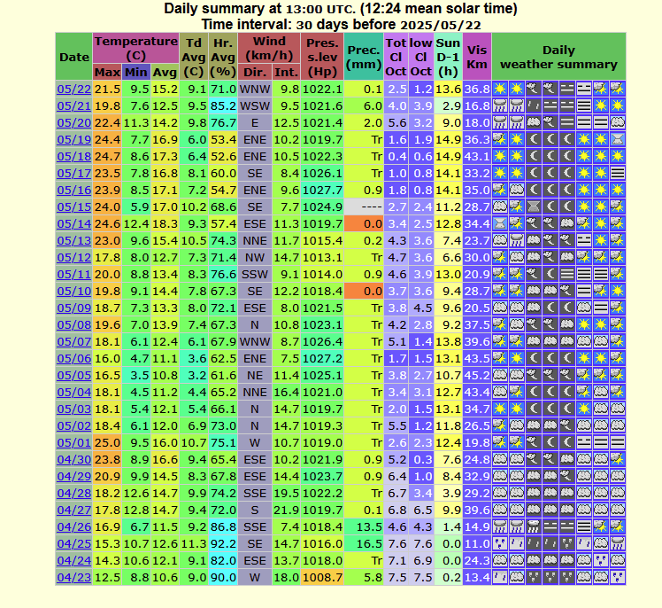 image Shannon set to record sunniest month on record