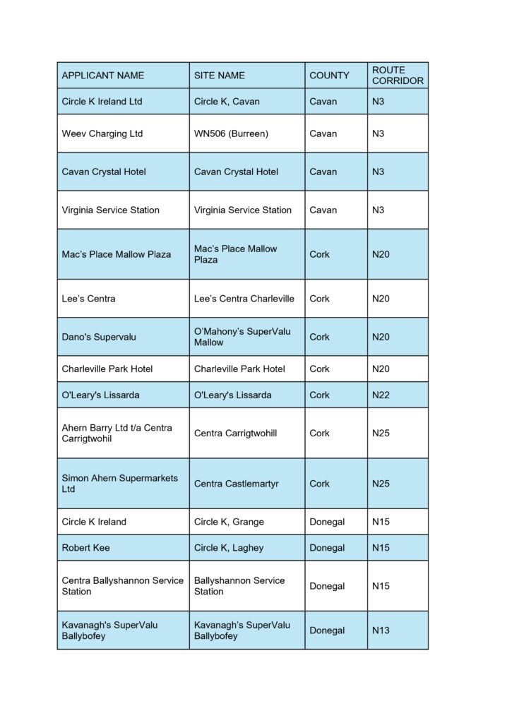 20250604_Locations_of_new_EV_Recharging_Hubs_page-0001-725x1024 53 New High-Power EV Charging Hubs announced