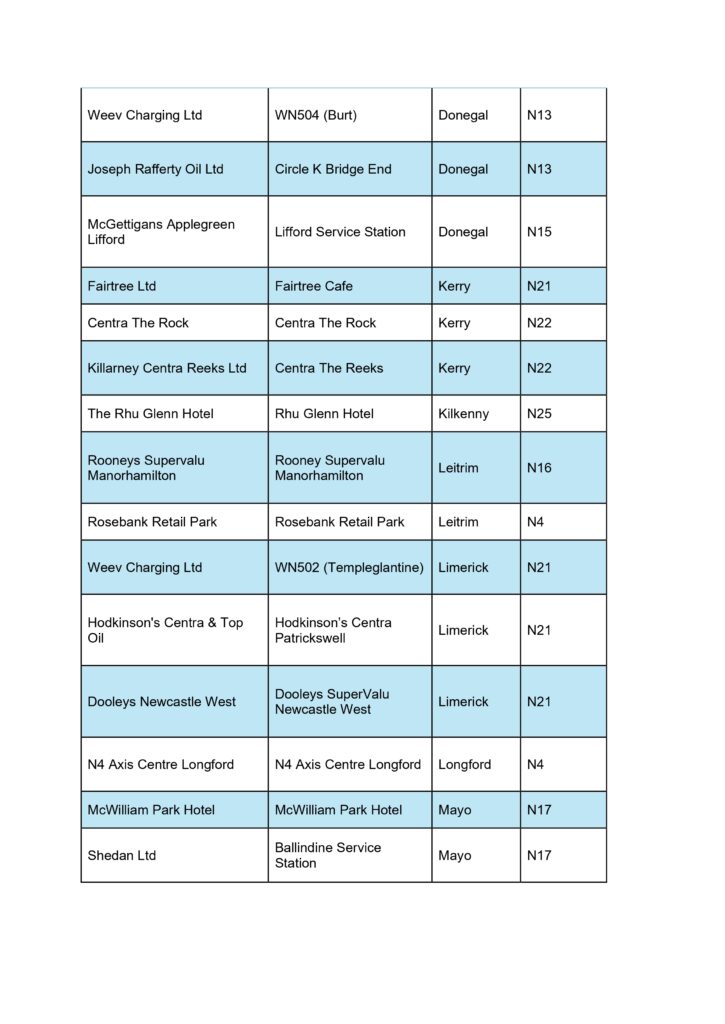 20250604_Locations_of_new_EV_Recharging_Hubs_page-0002-725x1024 53 New High-Power EV Charging Hubs announced