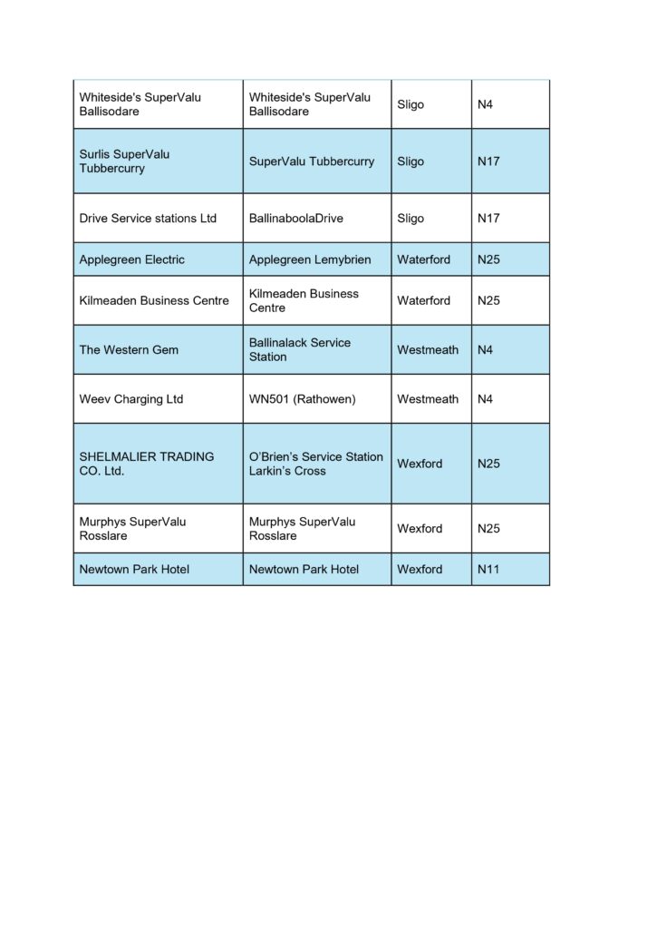 20250604_Locations_of_new_EV_Recharging_Hubs_page-0004-725x1024 53 New High-Power EV Charging Hubs announced