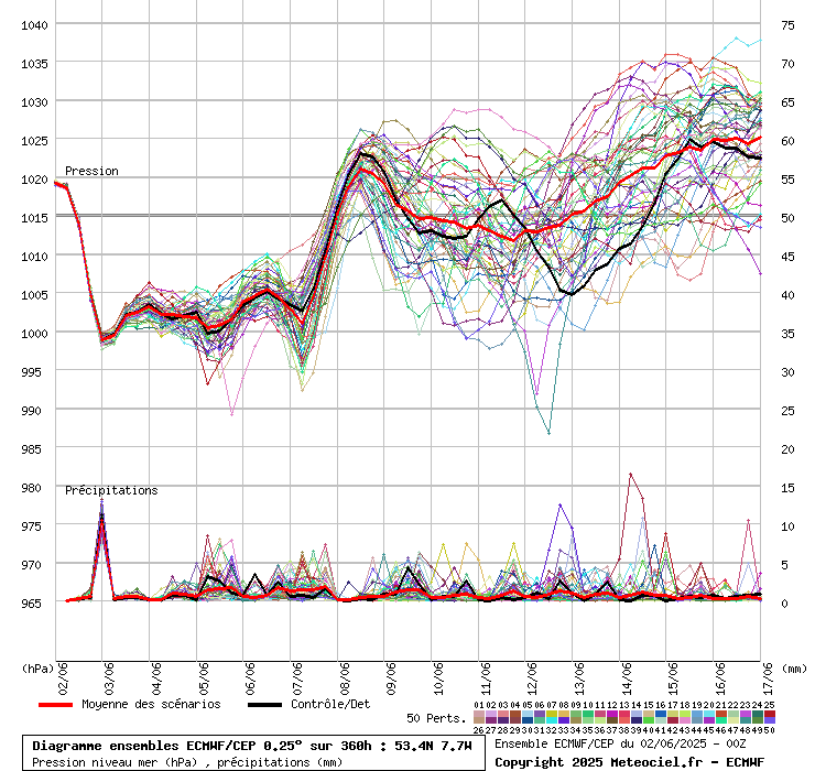 Above-Average Rainfall, Cooler Temperatures Expected 26