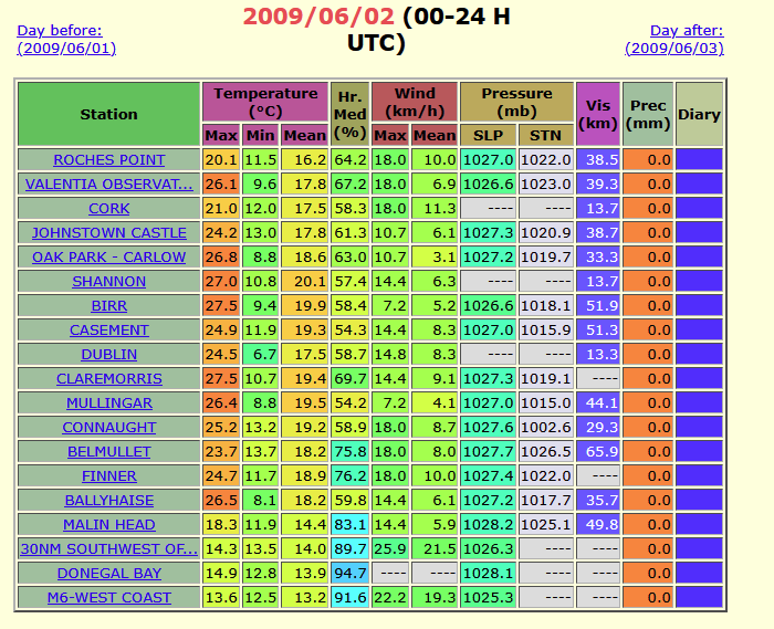 On This Day (2 June) in Irish Weather History 26 image