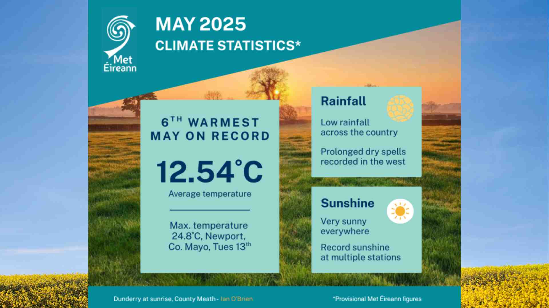 may weather