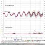 weather