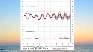weather