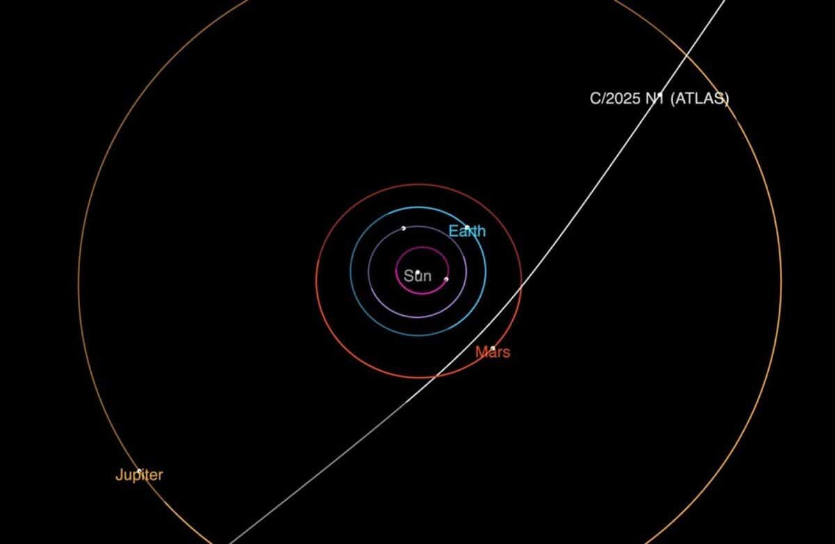 NASA tracking newly discovered interstellar comet 26 Interstellar comet orbit