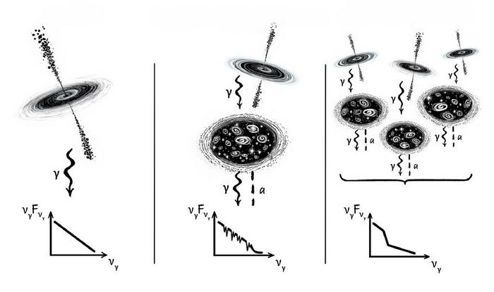 DARK-MATTER Physicists tap universe to find dark matter