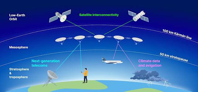 Data-monitoring Nanotech Breakthrough 45 Miles Above Earth