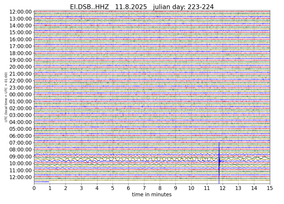 Dublin-1200x864 Earthquake in Indonesia Reaches Irish Monitors