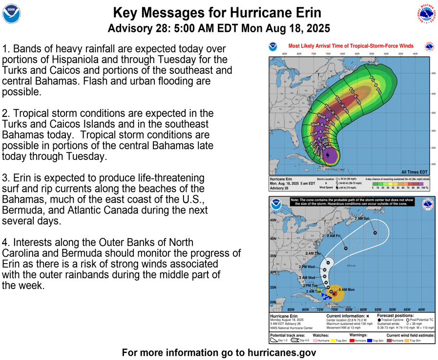 Ket-messages Warm, dry spell could give way to Hurricane Erin’s remnants