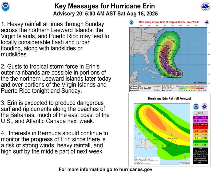 Key-messages Remnants of Hurricane Erin may end Ireland’s dry spell
