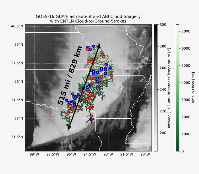 LIGHTNING- 828km Lightning Bolt Sets New Global Record
