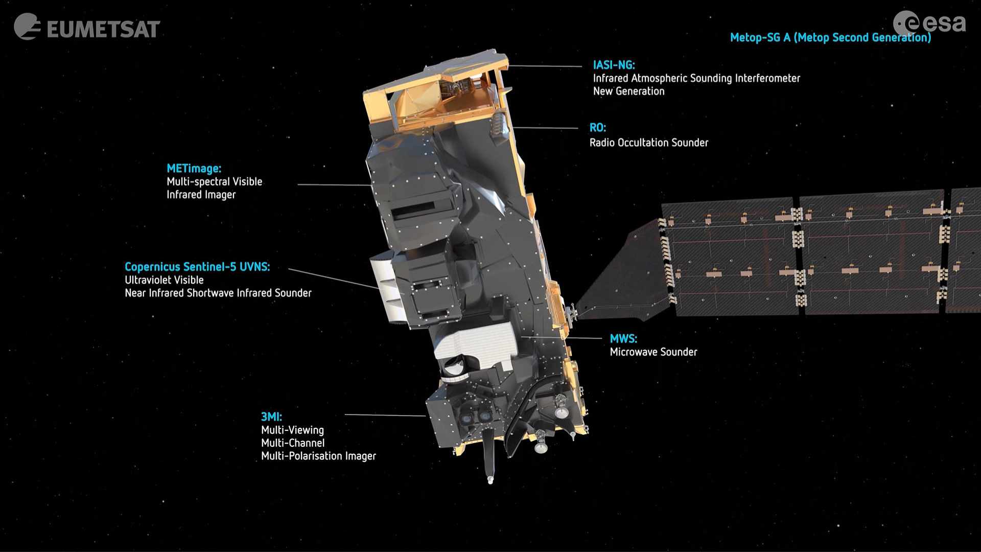 Metop-SGA1