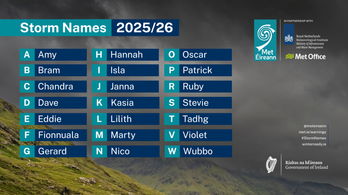 Storm-Season-2025-26-X-post-1600-x-900-1200x675 2025/26 Storm Names Revealed