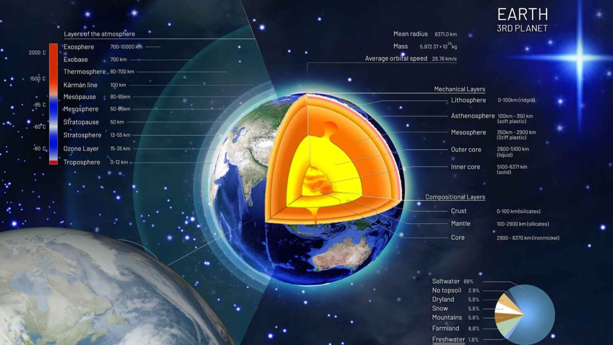 Earths-core-1200x675 Research reveals secret ingredient in Earth’s core