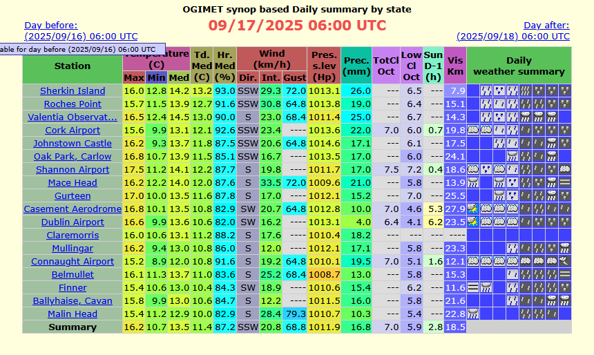 image-15 Over an Inch of Rain Drenches West and South