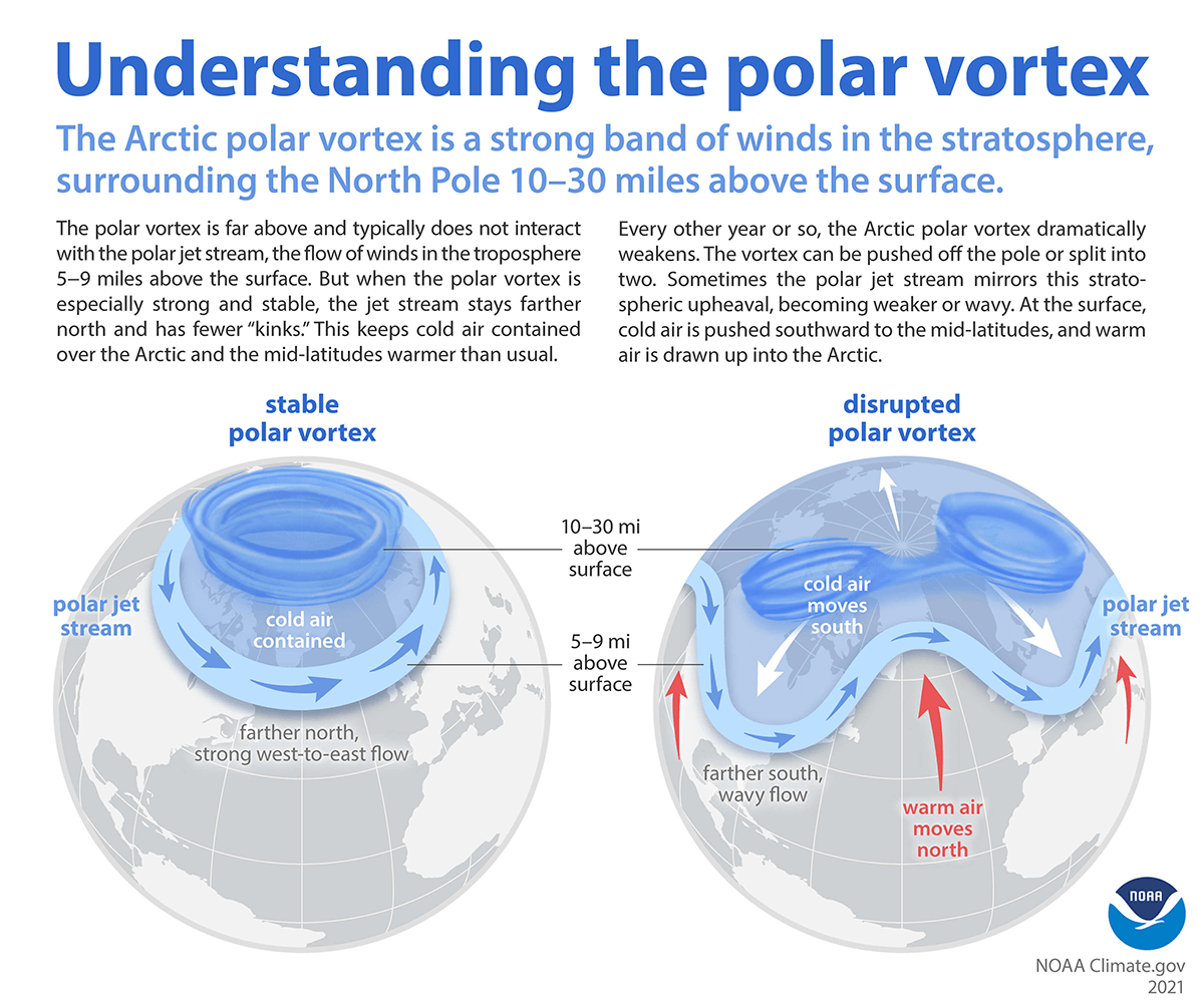 polar_vortex Colder Air Pooling Over the Arctic as Autumn Deepens