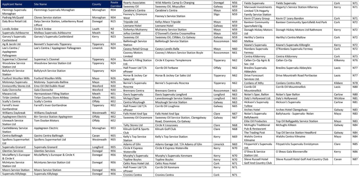Ev-charging-points-1-1200x604 Government announces 90 new EV recharging hubs