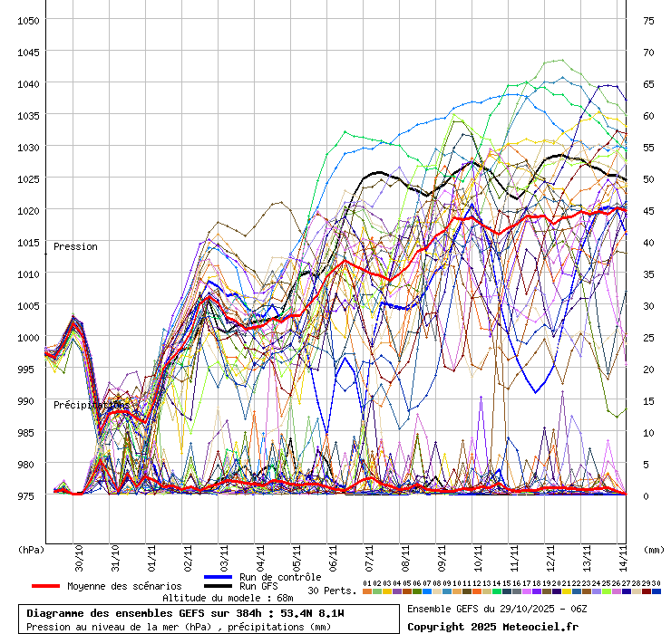 Pressure-and-Rainfall Hurricane Melissa eyes Bahamas and Bermuda, will not impact Ireland