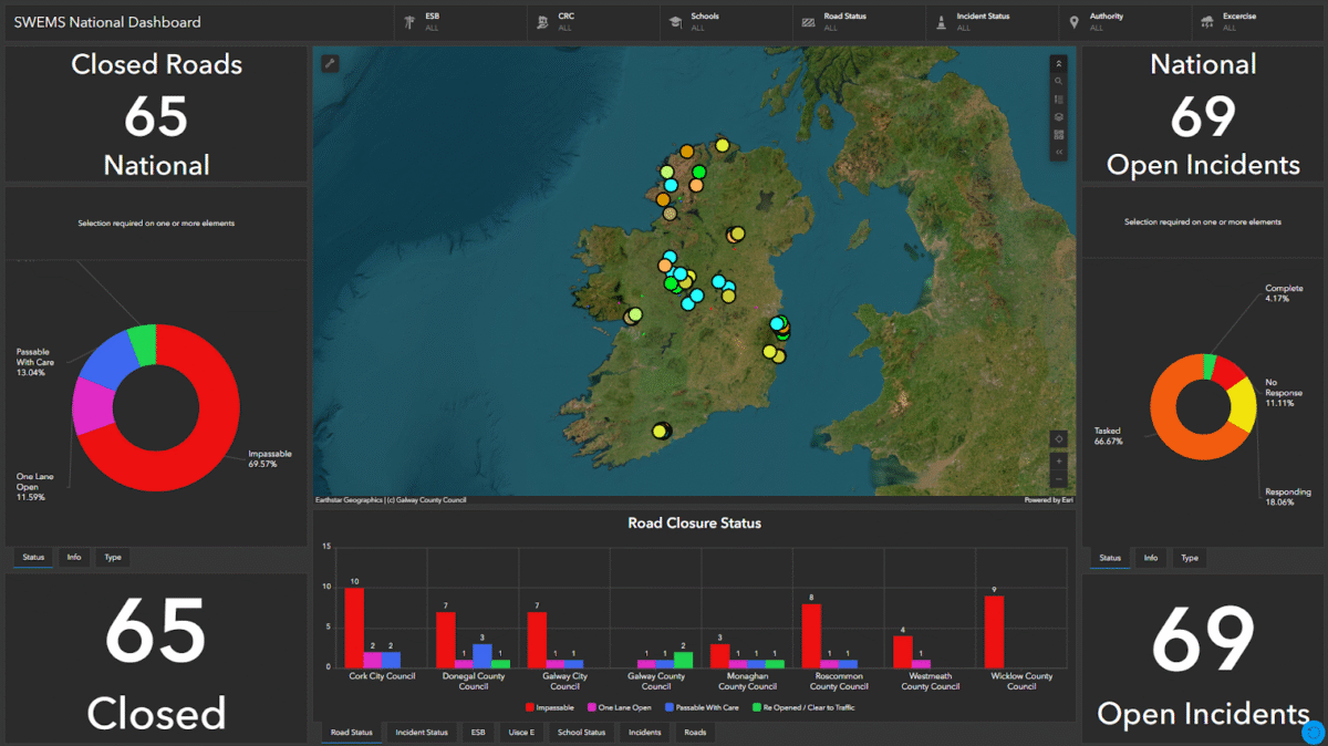 SWEMS-1200x674 Galway Tech Leads the Way in Severe Weather Response