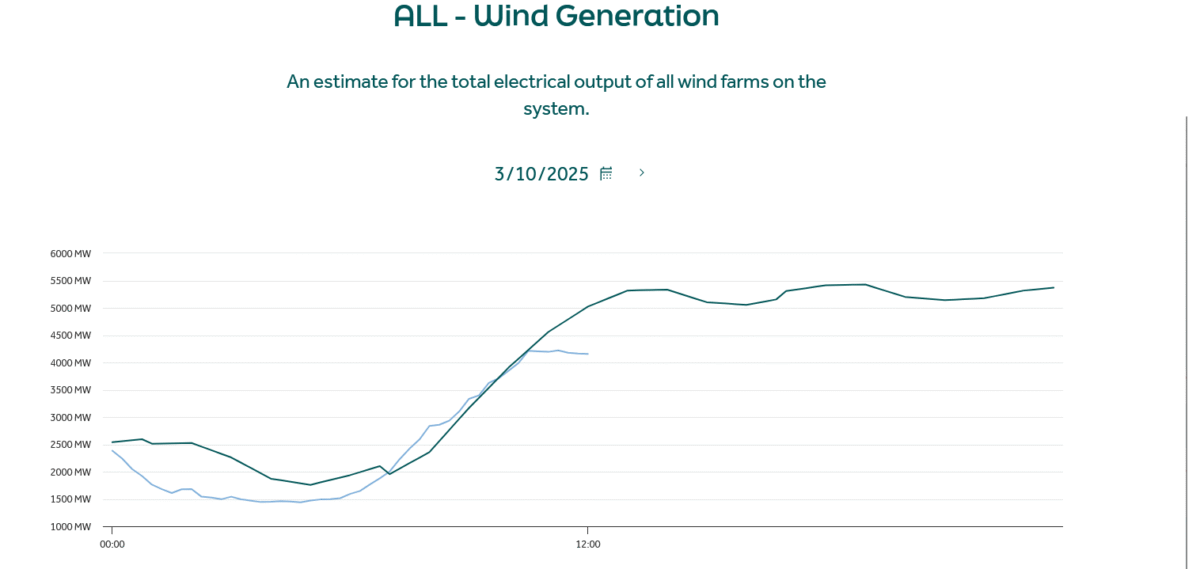 Untitled-1200x569 LIVE Updates: Storm Amy in Ireland