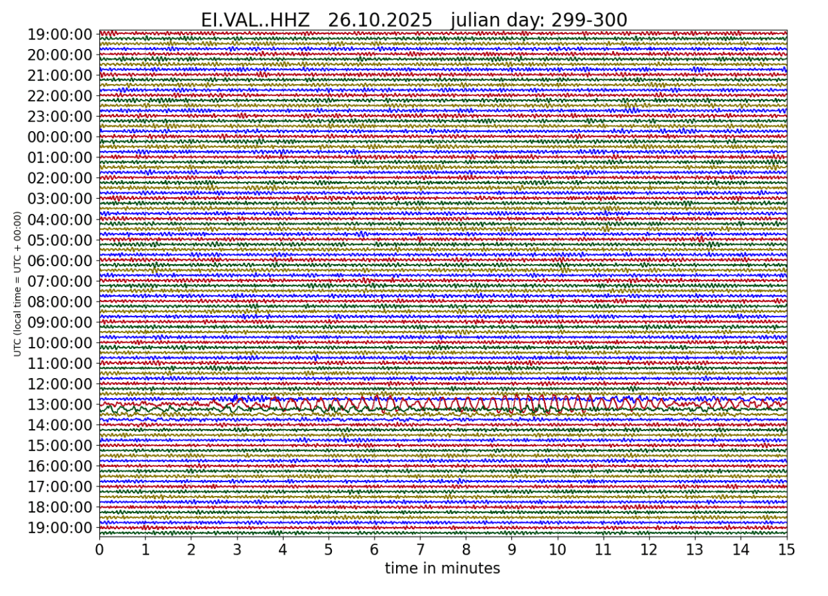 Valentia-1200x864 Atlantic tremors reach Valentia as 6.5 quake hits Guadeloupe