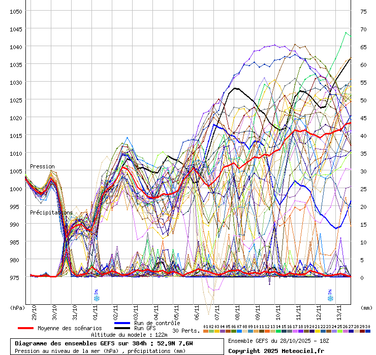 graphe4_10000_68_53___ A Tale of Two Novembers: Wet Start, Drier Finish