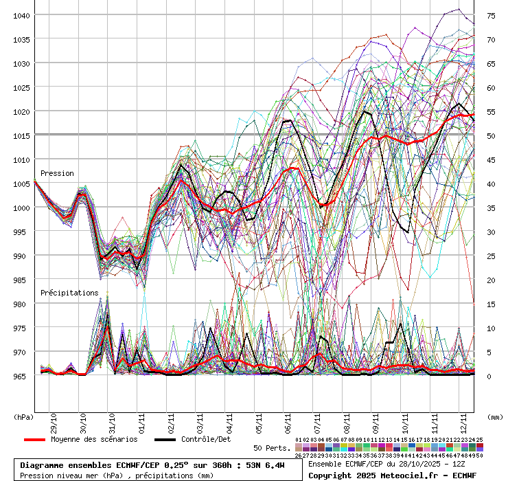 grapheens1_0001_106_51___ A Tale of Two Novembers: Wet Start, Drier Finish