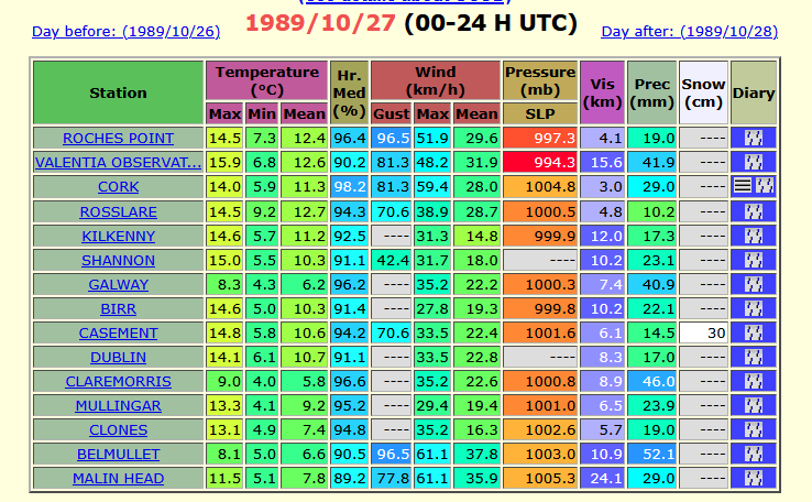image-31 The Big Wet: Mayo's Record October Floods