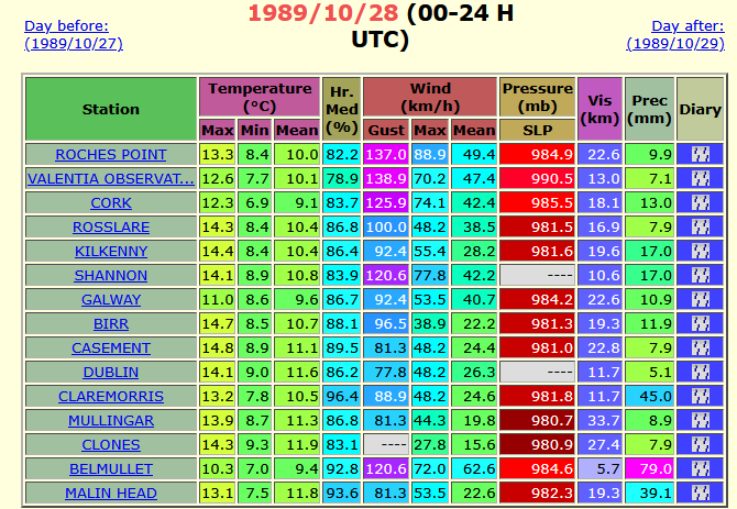 image-32 The Big Wet: Mayo's Record October Floods