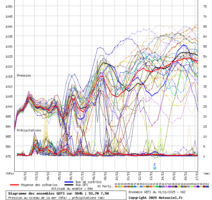 GFS Fresh rain warning as flooding risk rises in western counties