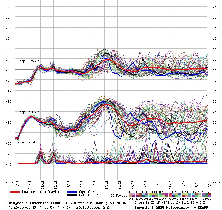asas Ireland Awaits Coldest Night of the Winter So Far