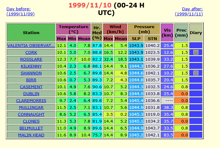 image-5 On This Day: Mayo’s Moment of Calm as Pressure Hits Record High