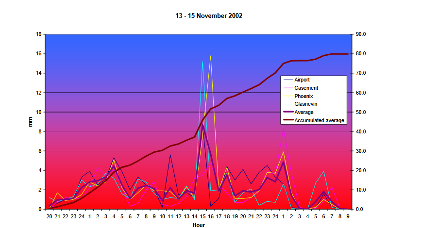 image-6 14 November 2002: The Day the Tolka Burst Its Banks