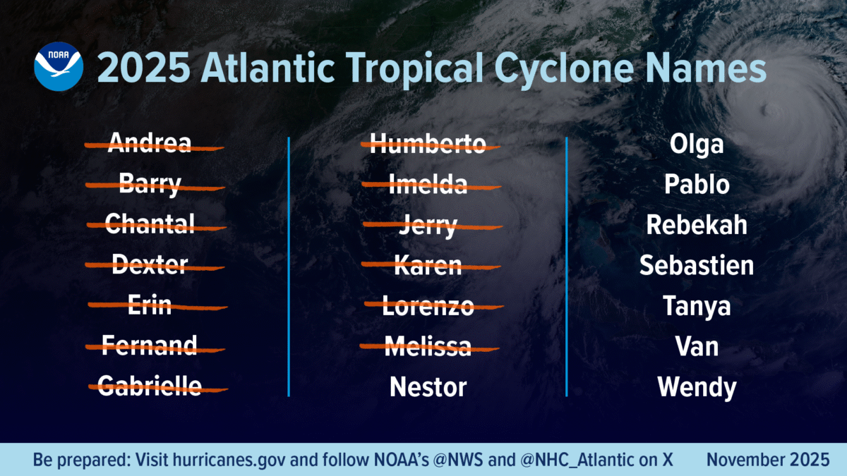 2025-Atlantic-Hurricane-storm-Names-November-Summary-112425-1200x675 NHC publishes review of 2025 hurricane season