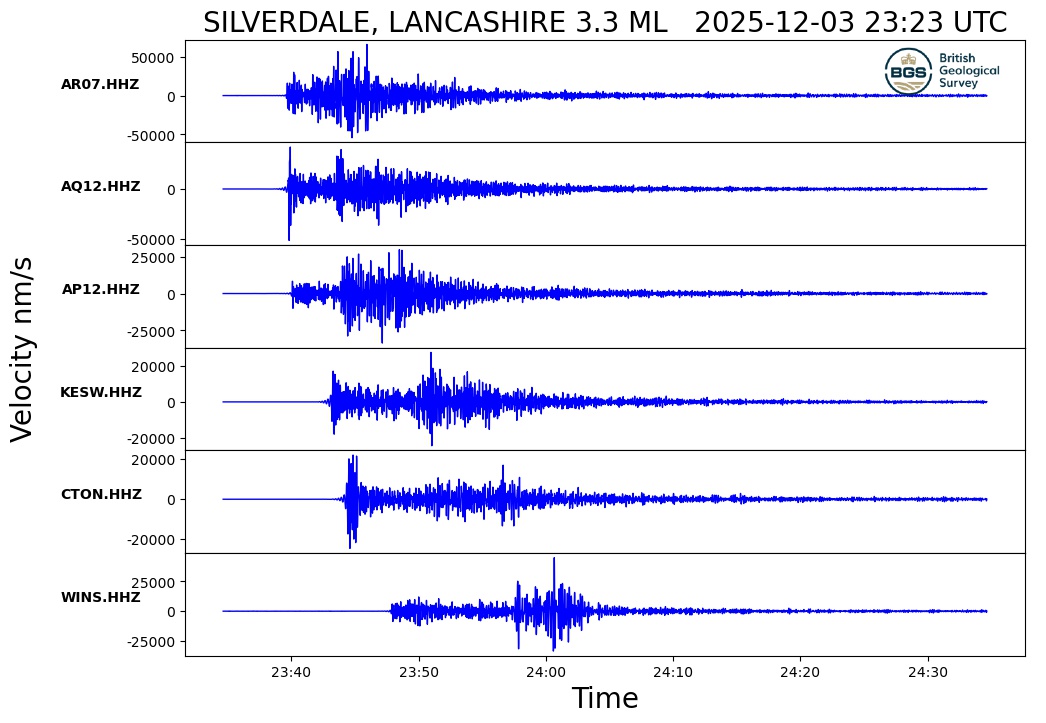 Seismogram Northwest England Shaken by Earthquake