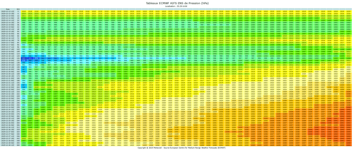 tablelzn2.php_-1200x507 Christmas week shaped by a festive high