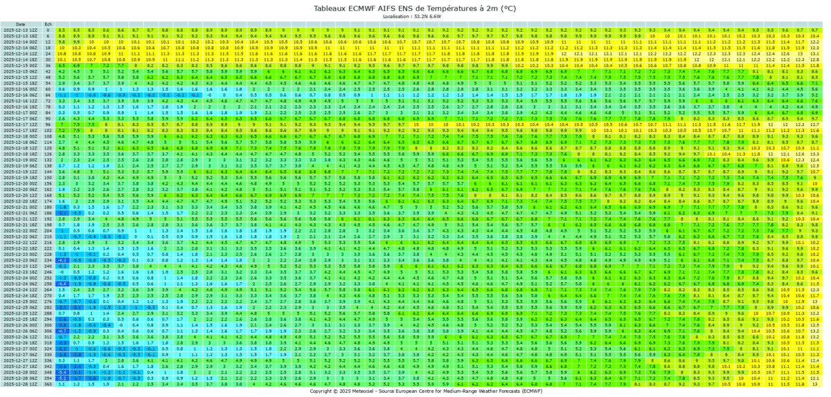 tablezih3.php_-1200x574 Christmas week shaped by a festive high